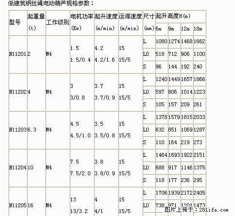 低净空低建筑3T钢丝绳电动葫芦北京凌鹰 - 其它 - 汽车频道 - 桂林分类信息 - 桂林28生活网 www.28life.net