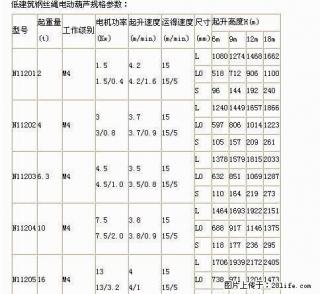 低净空低建筑3T钢丝绳电动葫芦北京凌鹰 - 桂林28生活网 www.28life.net