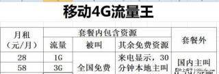 手机流量不够用看这里 - 桂林28生活网 www.28life.net