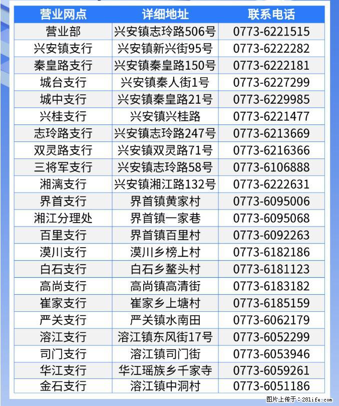 招贤纳才！广西兴安农村合作银行2024年乡村振兴人才招聘启事 - 金融/证券/保险 - 招聘求职 - 桂林分类信息 - 桂林28生活网 www.28life.net