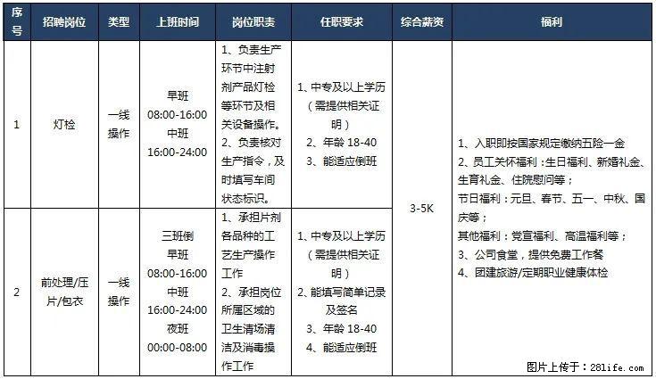 【桂林南药股份有限公司】招聘灯检、前处理/压片/包衣 - 生物/化工/制药 - 招聘求职 - 桂林分类信息 - 桂林28生活网 www.28life.net