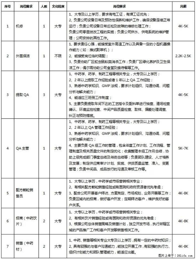 【广西一方天江制药有限公司】招聘机修、外围保洁、提取QA、QA主管、配方颗粒销售员、招商(中药饮片) - 生物/化工/制药 - 招聘求职 - 桂林分类信息 - 桂林28生活网 www.28life.net