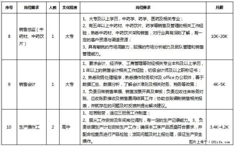 【广西一方天江制药有限公司】招聘机修、外围保洁、提取QA、QA主管、配方颗粒销售员、招商(中药饮片) - 生物/化工/制药 - 招聘求职 - 桂林分类信息 - 桂林28生活网 www.28life.net