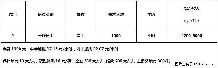 【桂林领益制造有限公司】招聘普工 - 生产/质控/能源 - 招聘求职 - 桂林分类信息 - 桂林28生活网 www.28life.net