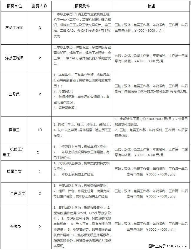 【广西鸣新底盘部件有限公司】招聘产品工程师、焊接工程师、业务员、操作工、机修工/电工、质量主管等 - 汽车制造/服务 - 招聘求职 - 桂林分类信息 - 桂林28生活网 www.28life.net