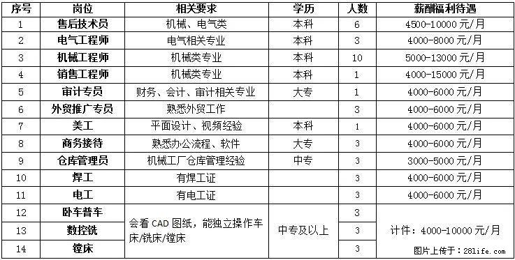 【桂林鸿程矿山设备制造有限责任公司】招聘售后技术员、电气工程师、机械工程师、销售工程师、审计专员等 - 职场交流 - 桂林生活社区 - 桂林28生活网 www.28life.net