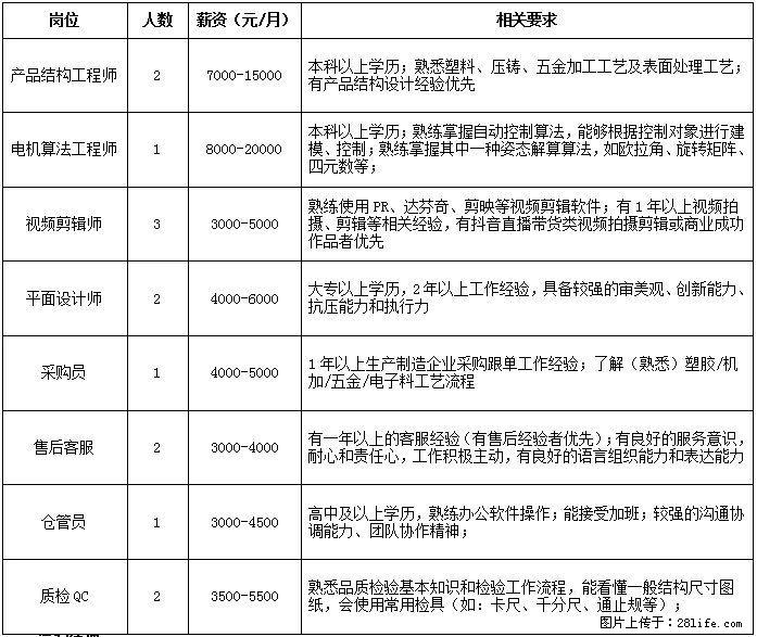 【桂林飞宇科技股份有限公司】招聘产品结构工程师、电机算法工程师、视频剪辑师、平面设计师、采购员等 - 生产/质控/能源 - 招聘求职 - 桂林分类信息 - 桂林28生活网 www.28life.net