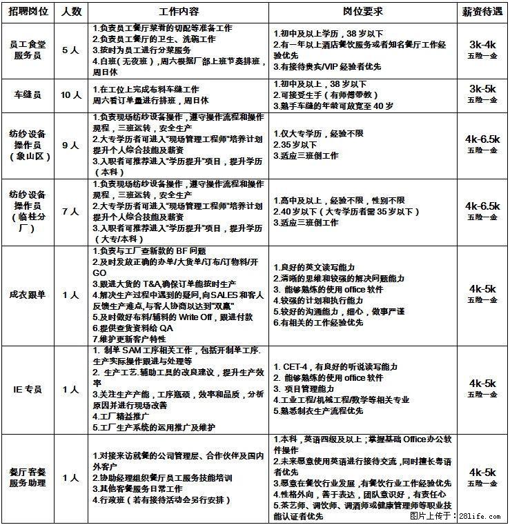 【桂林溢达纺织有限公司】员工食堂服务员、车缝员、纺纱设备操作员(象山区)、纺纱设备操作员(临桂分厂) - 职场交流 - 桂林生活社区 - 桂林28生活网 www.28life.net