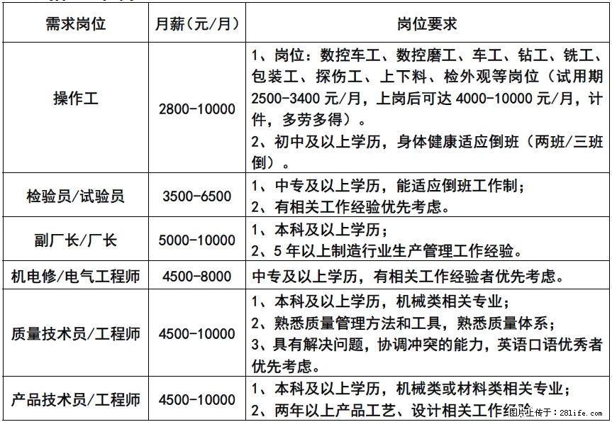 【桂林福达股份有限公司】招聘操作工、检验员/试验员、副厂长/厂长、机电修/电气工程师、质量技术员等 - 职场交流 - 桂林生活社区 - 桂林28生活网 www.28life.net
