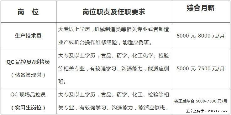 【桂林紫泉饮料工业有限公司】招聘生产技术员、QC品控员/质检员(储备管理岗)、QC现场品控员 - 餐饮/酒店/旅游 - 招聘求职 - 桂林分类信息 - 桂林28生活网 www.28life.net