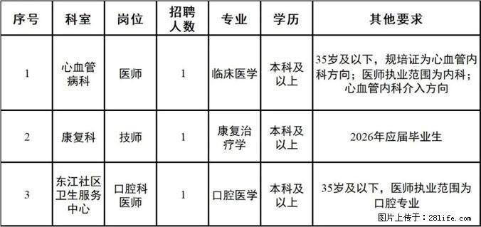 桂林市中西医结合医院2026年度第二批人才招聘公告 - 其他招聘信息 - 招聘求职 - 桂林分类信息 - 桂林28生活网 www.28life.net