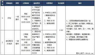 【桂林南药股份有限公司】招聘灯检、前处理/压片/包衣 - 桂林28生活网 www.28life.net