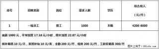 【桂林领益制造有限公司】招聘普工 - 桂林28生活网 www.28life.net