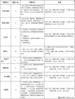 【广西鸣新底盘部件有限公司】招聘产品工程师、焊接工程师、业务员、操作工、机修工/电工、质量主管等 - 桂林28生活网 www.28life.net