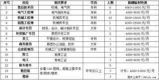 【桂林鸿程矿山设备制造有限责任公司】招聘售后技术员、电气工程师、机械工程师、销售工程师、审计专员等 - 桂林28生活网 www.28life.net