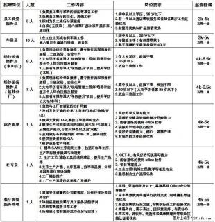 【桂林溢达纺织有限公司】员工食堂服务员、车缝员、纺纱设备操作员(象山区)、纺纱设备操作员(临桂分厂) - 桂林28生活网 www.28life.net
