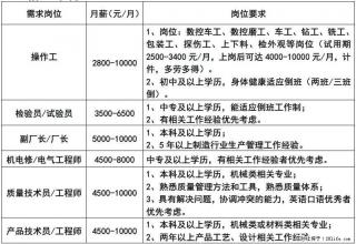 【桂林福达股份有限公司】招聘操作工、检验员/试验员、副厂长/厂长、机电修/电气工程师、质量技术员等 - 桂林28生活网 www.28life.net