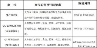 【桂林紫泉饮料工业有限公司】招聘生产技术员、QC品控员/质检员(储备管理岗)、QC现场品控员 - 桂林28生活网 www.28life.net