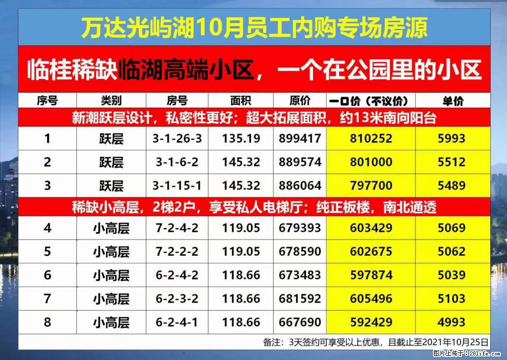 【万达光屿湖】临桂稀缺临湖社区，高端小区，买的是房，更是圈子，员工内购专场 - 购物交流 - 桂林生活社区 - 桂林28生活网 www.28life.net