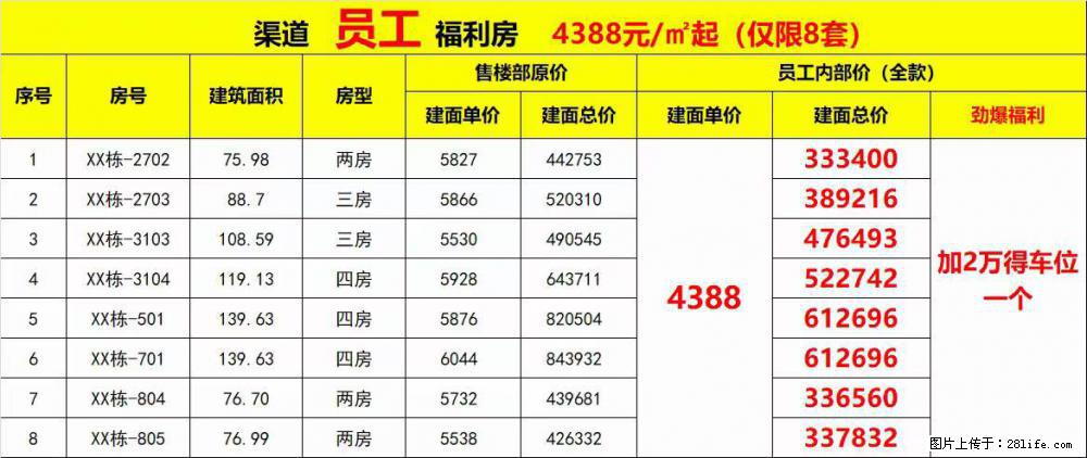 【兴进颐景城】最后️1天，首付3.6万起 一年免息，4388+2万送车位，购房可抽物业费家电 - 家居生活 - 桂林生活社区 - 桂林28生活网 www.28life.net