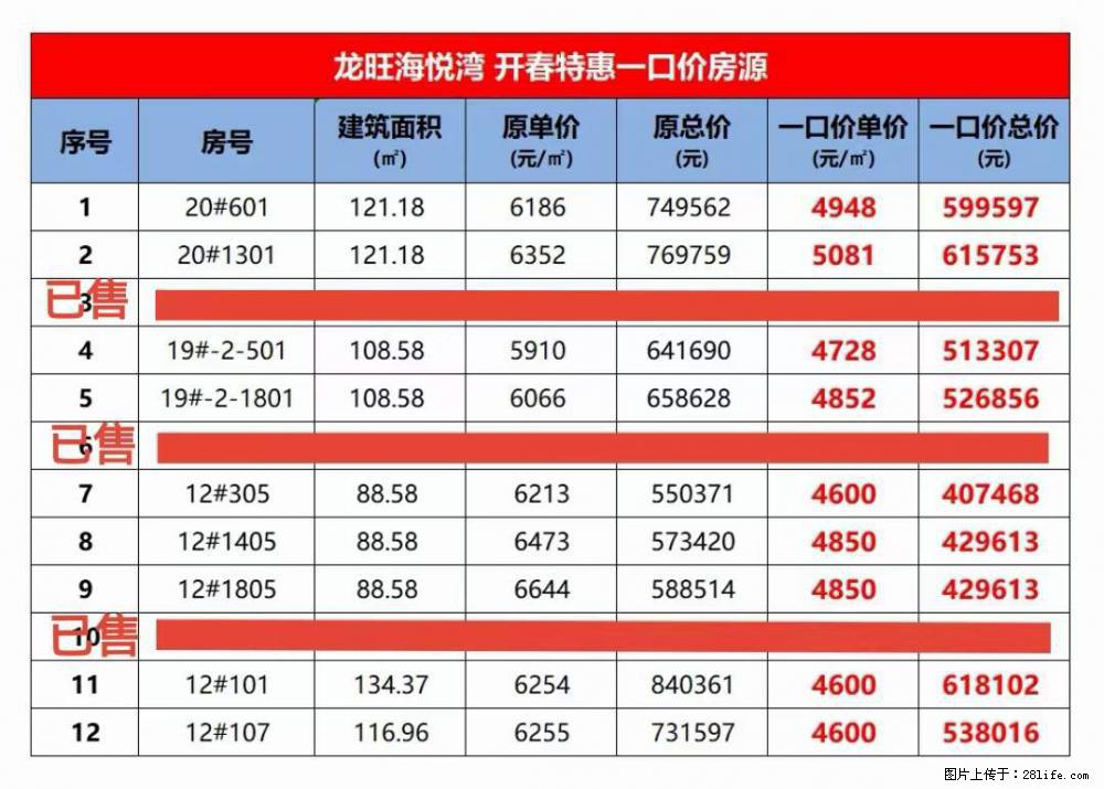 【龙旺海悦湾】特惠倒计时4字头起，会展旁，水系畔，实景准现房，幸福更安心，89-121㎡江景美宅热销 - 家居生活 - 桂林生活社区 - 桂林28生活网 www.28life.net