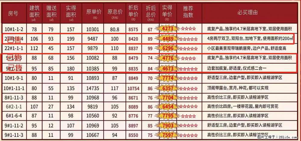 【限时让利一口价】精品优质房源 过时不候，靓户型，秀峰芯，优质学区，劲爆抄底️手慢则无 - 购物交流 - 桂林生活社区 - 桂林28生活网 www.28life.net