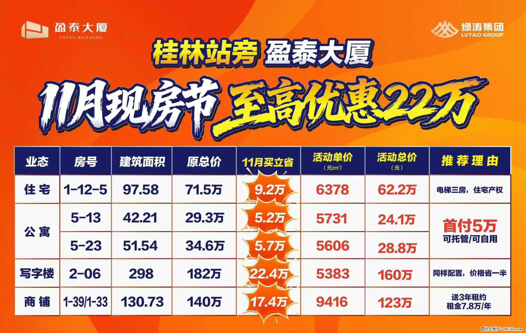 楼市双十一，【盈泰大厦】年度大促，至高省22万，堪比一辆轿车价 - 家居生活 - 桂林生活社区 - 桂林28生活网 www.28life.net