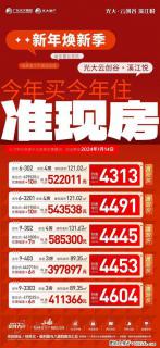 【光大·云创谷溪江悦】新年焕新 准现房特惠，今年买房今年住，5套优质房源限时抢 - 桂林28生活网 www.28life.net