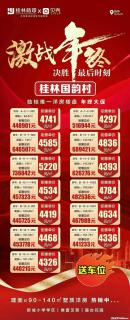 【桂林国韵村】临桂唯一洋房楼盘，年终大促，4297元/㎡起，送车位 - 桂林28生活网 www.28life.net