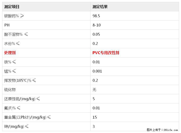 【桂林三鑫新型材料】PVC管材专用复合钙 超细改性碳酸钙 - 新手上路 - 桂林生活社区 - 桂林28生活网 www.28life.net