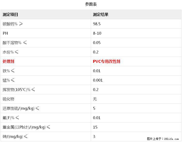 【桂林三鑫新型材料】电线电缆专用复合钙 超细改性碳酸钙 - 其他广告 - 广告专区 - 桂林分类信息 - 桂林28生活网 www.28life.net