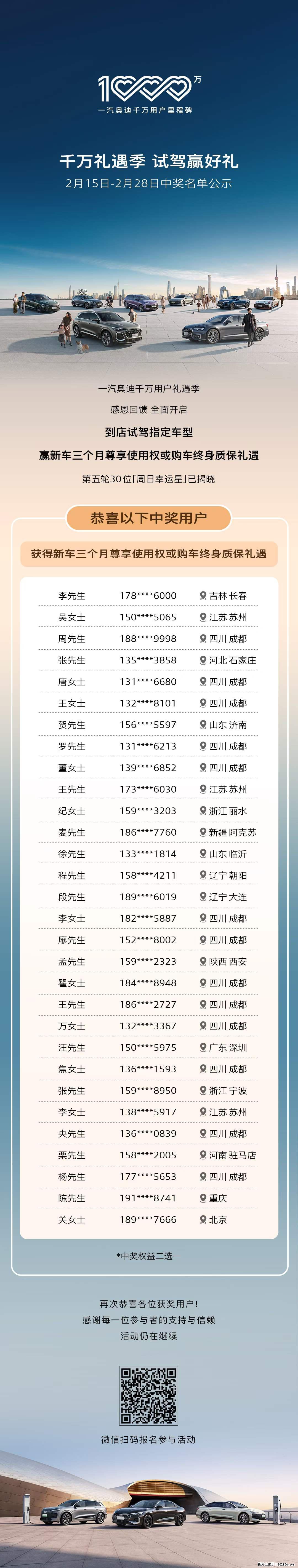 千万礼遇季,试驾赢好礼,第五轮30位「周日幸运星」已揭晓 ,恭喜以下中奖用户 获得专属权益 - 小轿车 - 汽车频道 - 桂林分类信息 - 桂林28生活网 www.28life.net