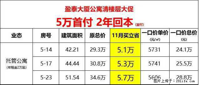 【绿涛·盈泰大厦】公寓清楼层，最后3套，价格史无前例！! - 房屋出售 - 房屋租售 - 桂林分类信息 - 桂林28生活网 www.28life.net