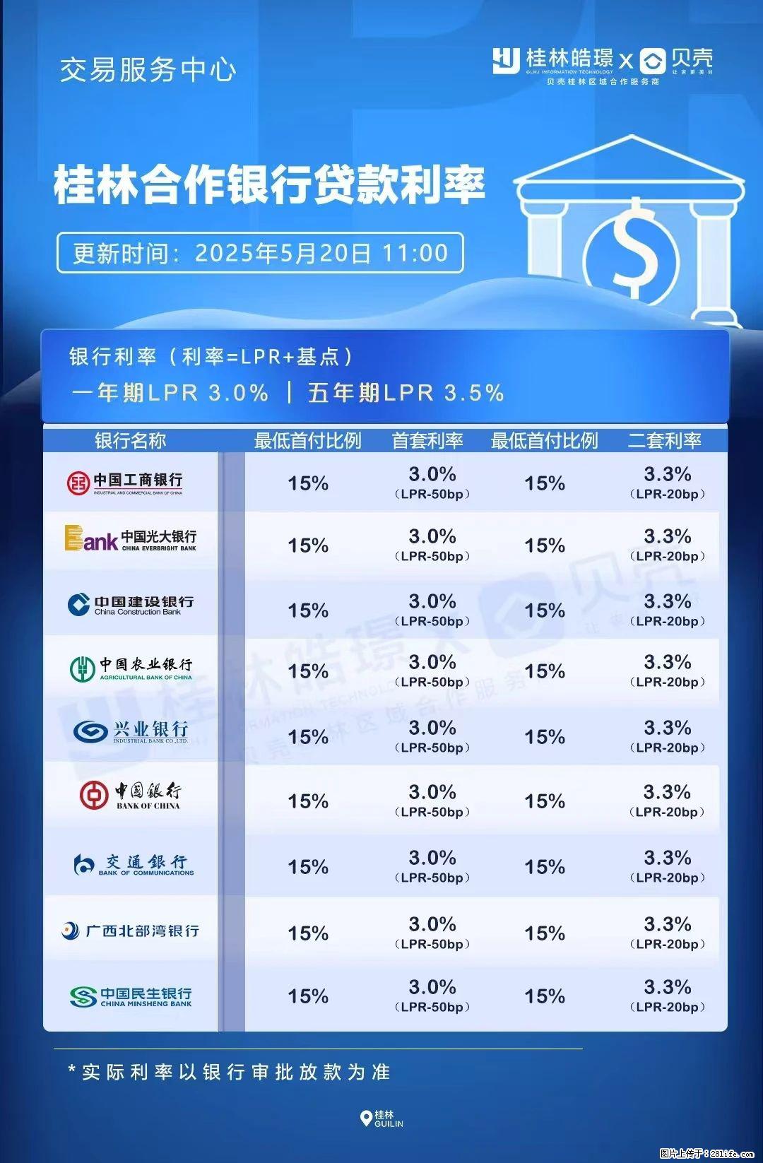 重磅！降息！桂林房贷利率3.0% - 桂林生活资讯 - 桂林28生活网 www.28life.net